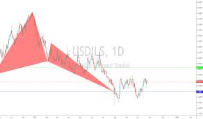 Usdils Chart U S Dollar Israeli Shekel Rate