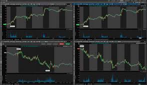 The Best Free Charting Software For Soidergi