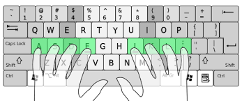 Image result for keyboard typing pic