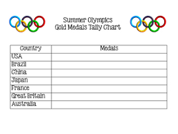 Olympic Medal Graph Worksheets Teaching Resources Tpt