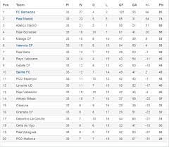 la liga fixtures preview barcelona