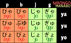 Hiragana Chart 3 Nihongo Manabu Learn Japanese