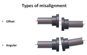 Shaft Alignment - Laminated Shims - Ford Engineering