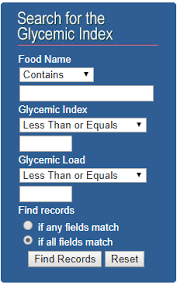 Gi Database Of Foods Glycemic Index Foundation