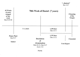 Daniel Charts 70th Week Of Daniel Biblical Art Biblical