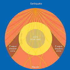 compare contrast connect seismic waves