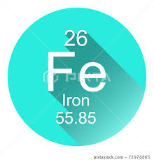 periodic table of elements iron