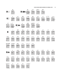 Guitar Chord Charts Sample Free Download