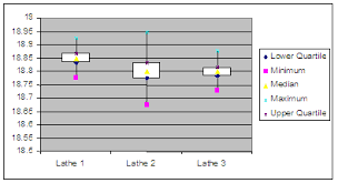 What Is A Box And Whisker Plot When To Use Box Plots Asq