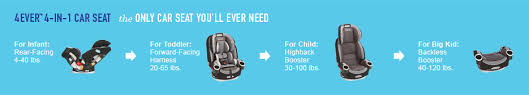 Graco 4ever Car Seat Guidelines Hot