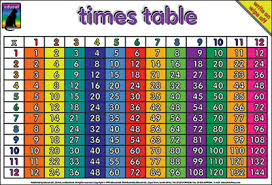 All Times Tables Chart Www Bedowntowndaytona Com