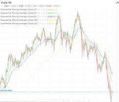 Iforex Daily Analysis Europe Soared Early Wednesday On