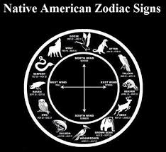 Native American Animal Symbols Of The Zodiac In5d