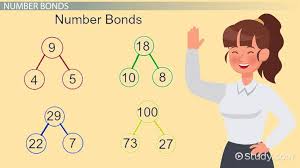 Number Bonds Definition