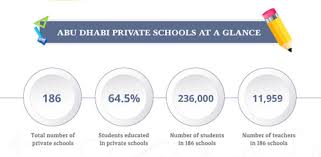 Abu Dhabi School Fees By Grade 2020 Tuition