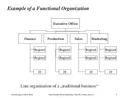Organization Charts Rules