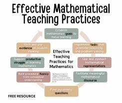 effective mathematics teaching