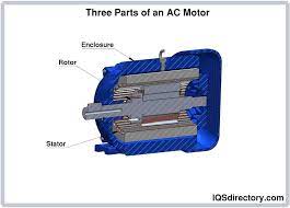 ac motor what is it how does it work