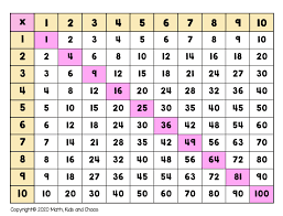 which times tables should you learn