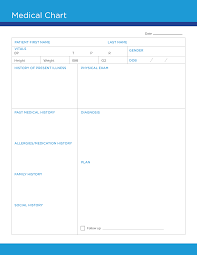 Free Medical Chart Template Carecloud Continuum