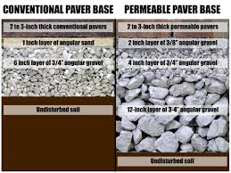 Permeable Paving As A Sustainable