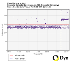 Understanding Graphs Performance Latency And Packet Loss