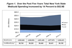 A Plan To Transform The Empire State S Medicaid Program