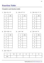 function table worksheets computing
