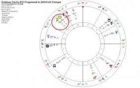 Algol Astrological Forecasts