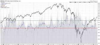 Chart Of The Week Cboe Monthly Equity Put To Call Ratio