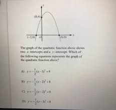 The Graph Of The Quadratic