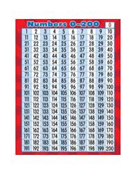 Numbers 0 200 Chart