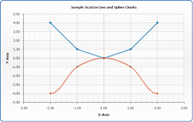 Scatter Charts Bubble Line Spline And Marker