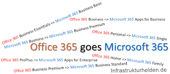 With office 365 business premium you get premium versions of all the office apps you know and love, plus email hosting with 50 gb mailbox and custom email domain address, file storage and sharing with 1tb of onedrive storage, and 24/7 phone and web support. New Names For Office 365 And Microsoft 365 Infrastructureheroes Org