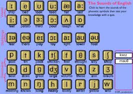 Top Five English Phonetic Phonemic Charts Language Bits