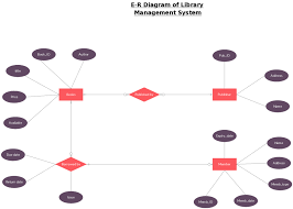 Er Diagram Template For Library Management System Diagram