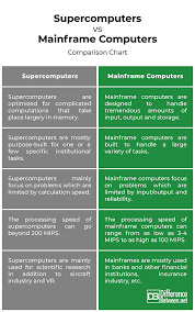difference between supercomputer and