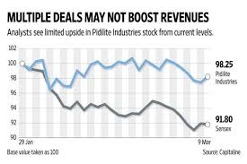 Dont Read Too Much Into Pidilite Industriess Deal Making Spree