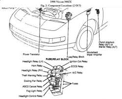 So 5127 300zx vacuum hose diagram moreover nissan twin turbo engine schematic wiring. 1986 Nissan 300zx Fuse Box