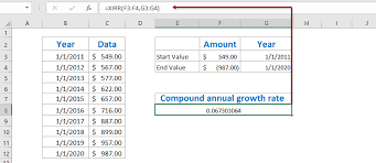 How To Calculate Average Compound Annual Growth Rate In Excel