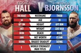 Eddie Hall vs Thor tale of the tape ...