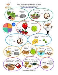 Estimating The Five Food Groups Servings Portion Sizes