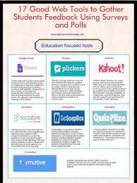 17 Of The Best Surveys And Polls Creation Tools For Teachers