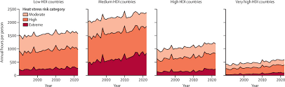 the 2023 report of the lancet countdown