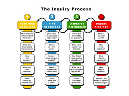    team building games that promote critical thinking from Teach     Pinterest   Critical Thinking and Behaving Skills Questions to ask you children and  yourself to develop intellectual