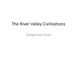 Ppt The River Valley Civilizations Powerpoint Presentation
