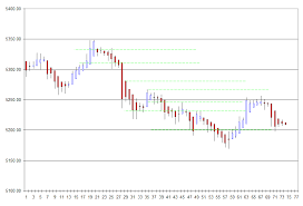 Nifty Nifty Intraday Heikin Ashi Candle Chart For 20 07 2012