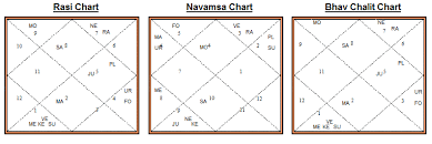Indian Celebrity Horoscope Chart Sonarika Bhadoria Zodiac