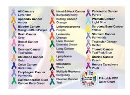 Cancer Ribbons Colors Chart