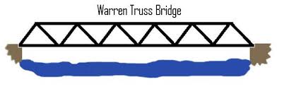 room 220 warren truss bridge